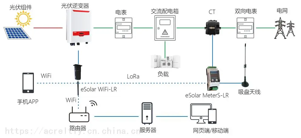 新能源科技太阳能监控供电系统