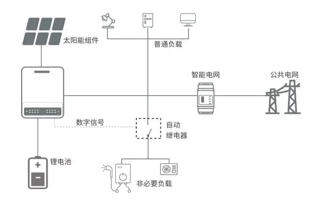 新能源科技智能储能系统